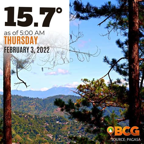 baguio city temp|Baguio City Weather Forecast.